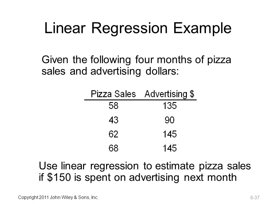 How to Calculate a Demand Function Using Regression Analysis